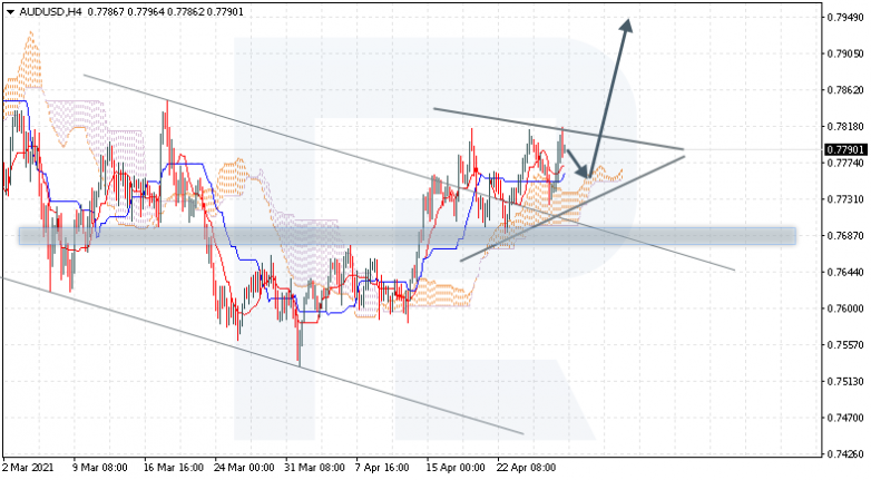 AUDUSD