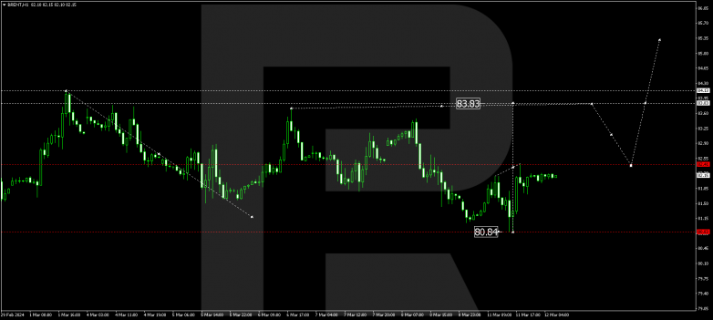 Technical Analysis & Forecast 12.03.2024 BRENT