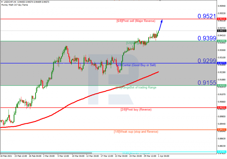 USDCHF_H4