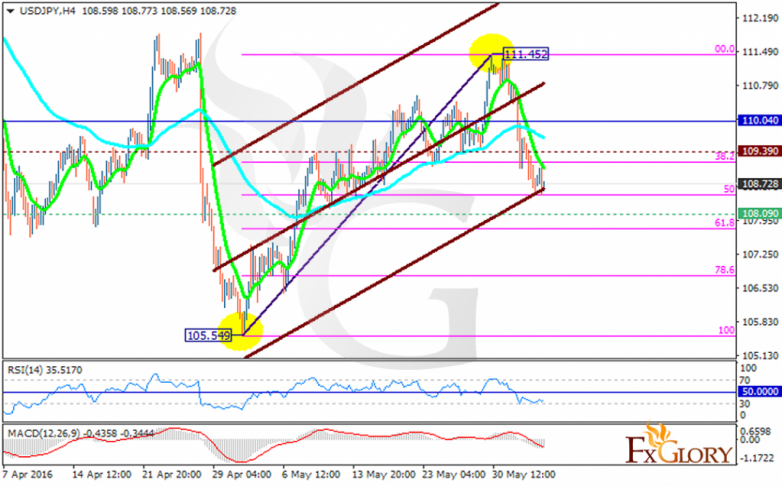 usdjpy