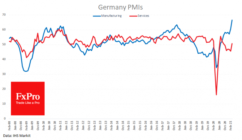 Upbeat PMIs in the UK and Germany barely help GBP, EUR