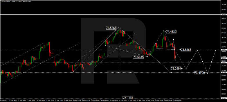 Forex Technical Analysis & Forecast 30.08.2021 USDRUB