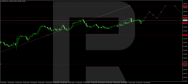 USDJPY