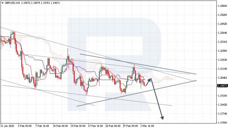GBPUSD