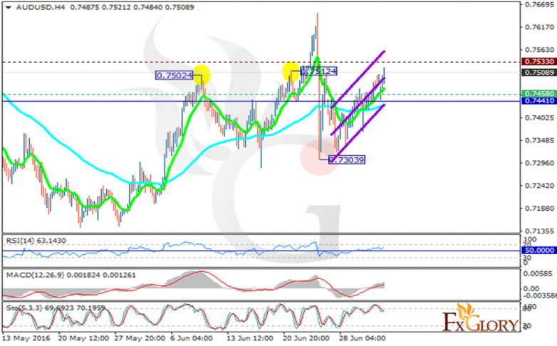 audusd