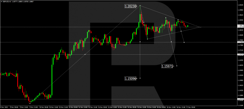 GBPUSD