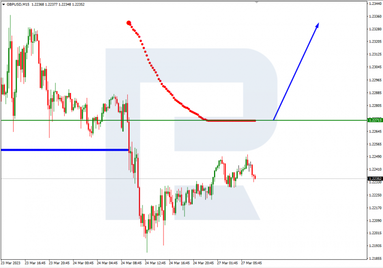 GBPUSD_M15