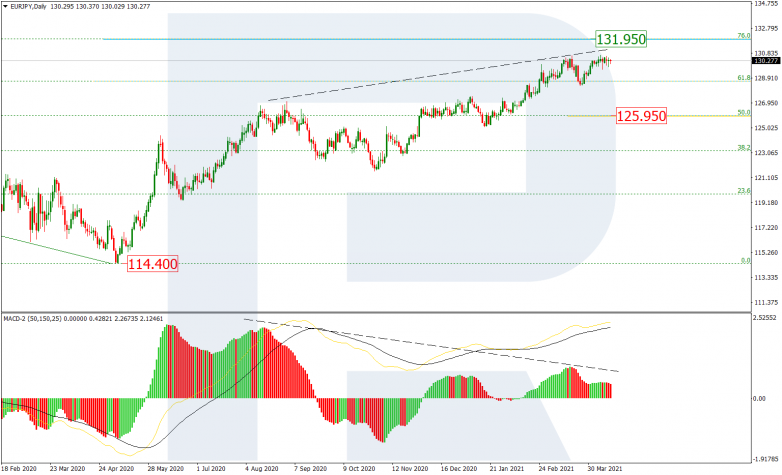 EURJPY_D1