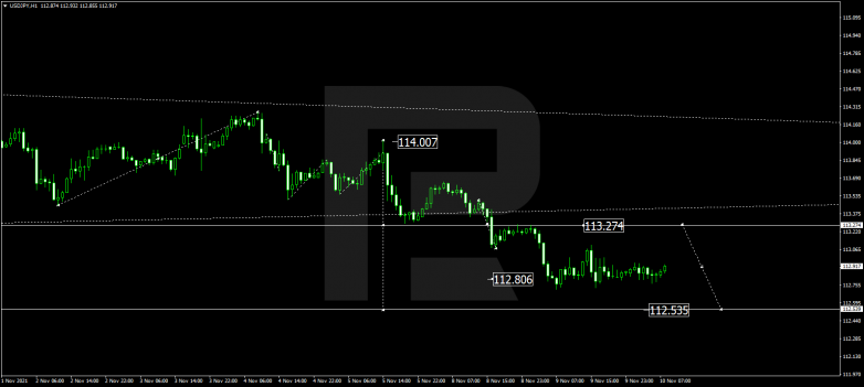 USDJPY