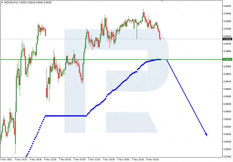 Murrey Math Lines 08.11.2022 NZDUSD_M15
