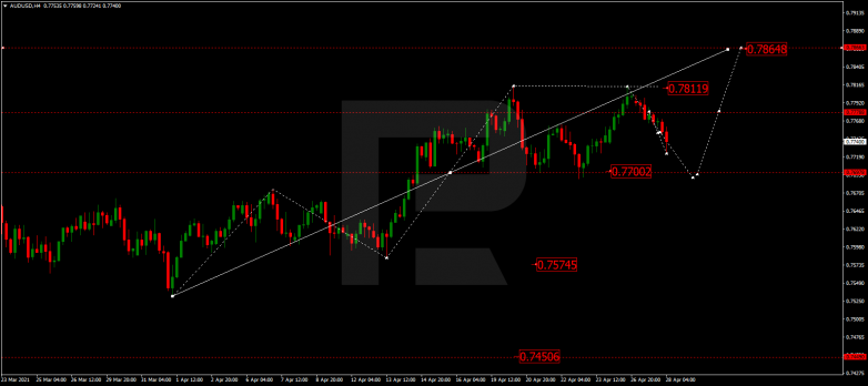 Forex Technical Analysis & Forecast 28.04.2021 AUDUSD