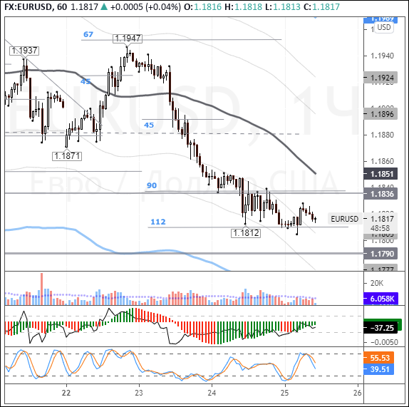 EURUSD: euro recovery depends on the kiwi