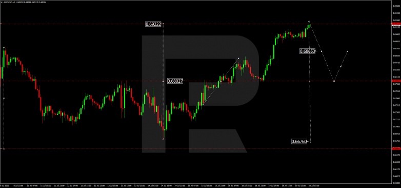 Forex Technical Analysis & Forecast 20.07.2022 AUDUSD