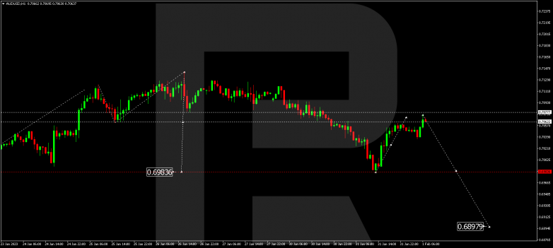 AUDUSD