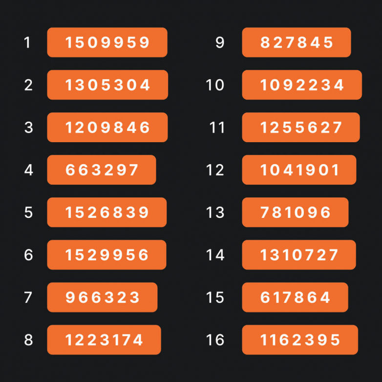 It’s Raffle time! Maybe you’re the winner?