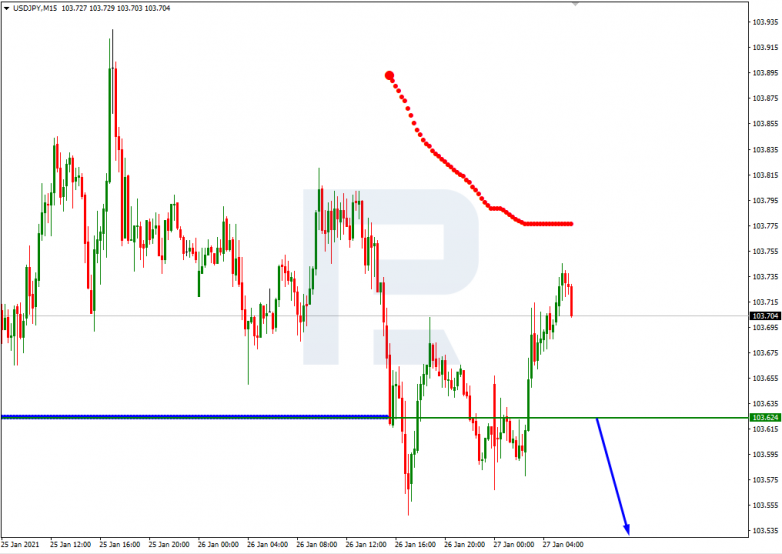 Murrey Math Lines 27.01.2021 USDJPY_M15