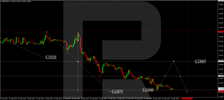 Technical Analysis & Forecast 26.09.2023 GBPUSD