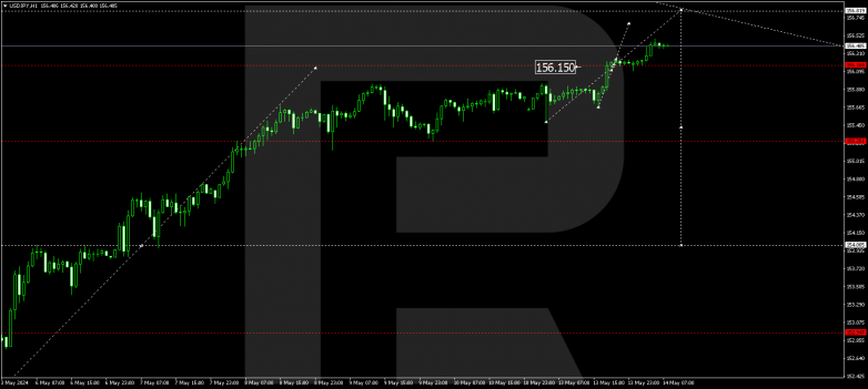 Technical Analysis & Forecast 14.05.2024 USDJPY