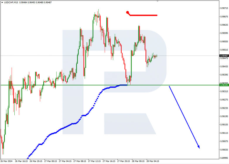 Murrey Math Lines 28.03.2024 USDCHF