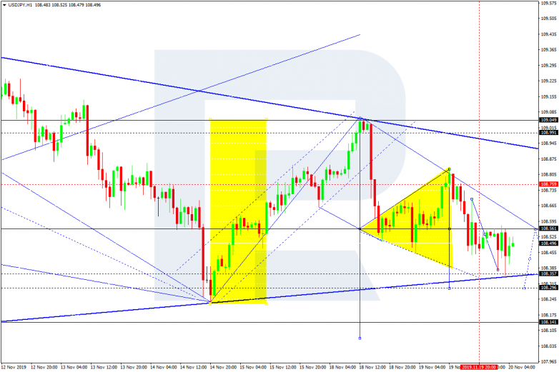 gold forex analysts forecast gold forex analysts forecast