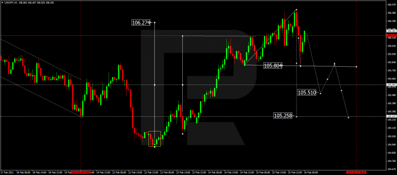 Forex Technical Analysis & Forecast 26.02.2021 USDJPY