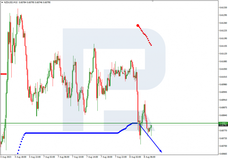 Murrey Math Lines 08.08.2023 NZDUSD_M15
