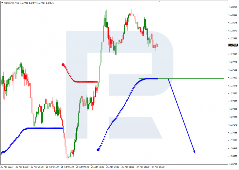 USDCAD_M15