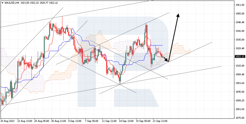 Ichimoku Cloud Analysis 25.09.2023 XAUUSD