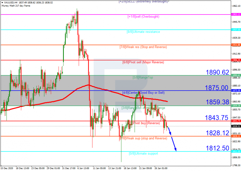 Murrey Math Lines 28.01.2021  XAUUSD_H4