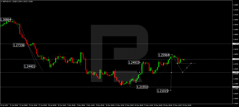 Forex Technical Analysis & Forecast 25.05.2022 GBPUSD