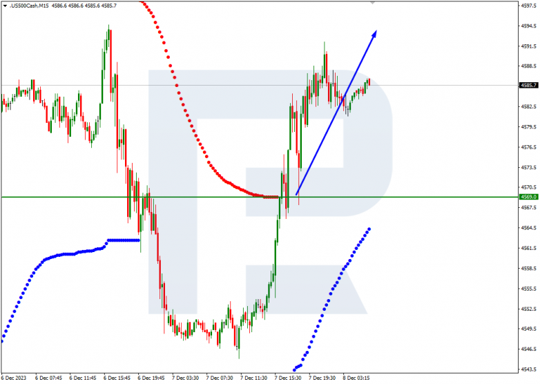 Murrey Math Lines 08.12.2023 S&P 500