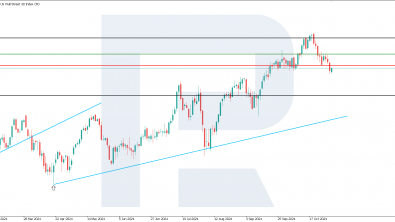 US 30 analysis: the downtrend continues