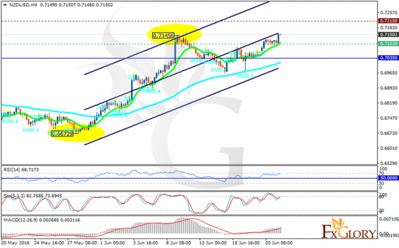 nzdusd