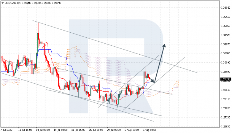 Ichimoku Cloud Analysis 08.08.2022 USDCAD