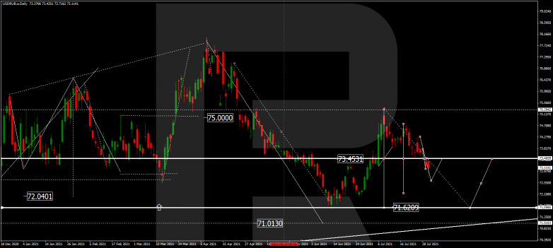 USDRUB