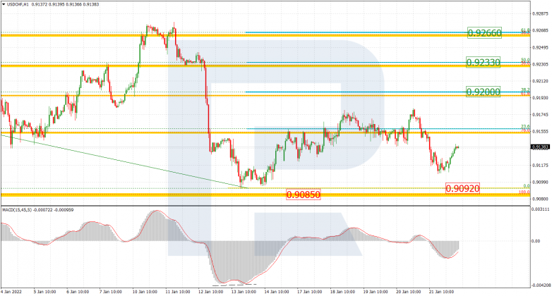 USDCHF_H1