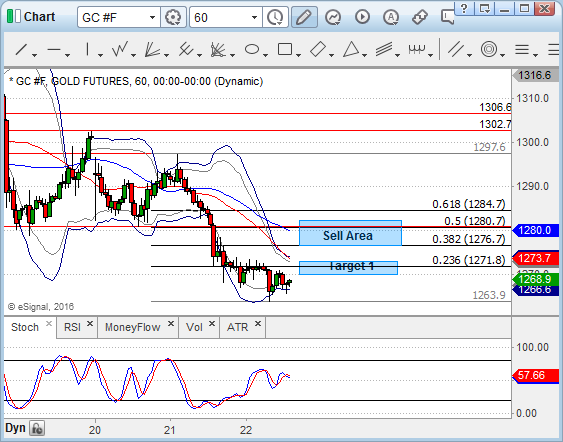 Chart_16-06-22_14-19-57