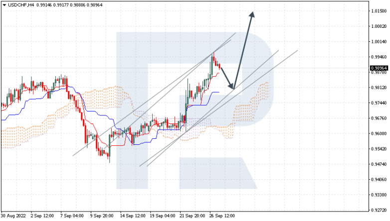 USDCHF