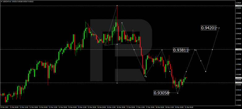 USDCHF