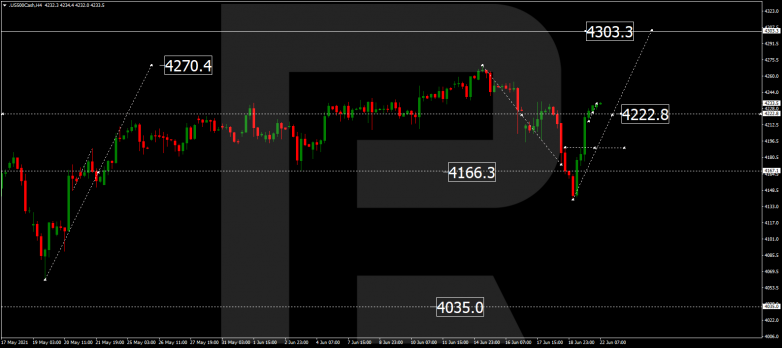 Forex Technical Analysis & Forecast 22.06.2021 S&P 500