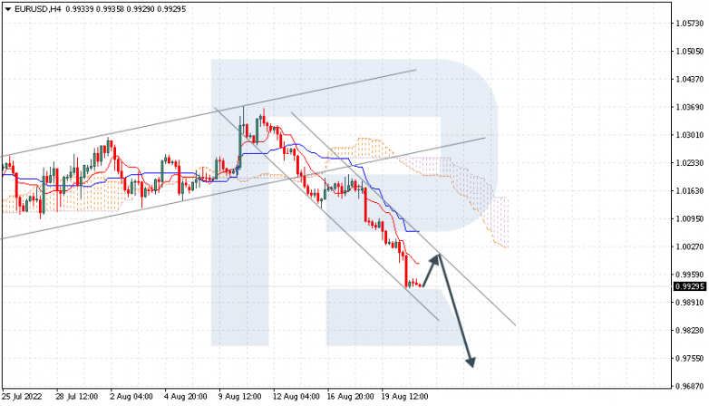 Ichimoku Cloud Analysis 23.08.2022 EURUSD