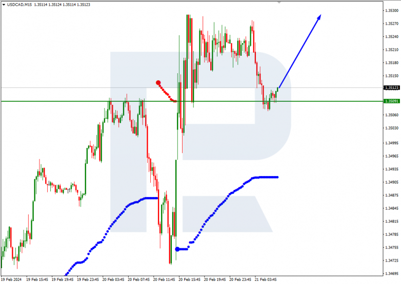 Murrey Math Lines 21.02.2024 USDCAD