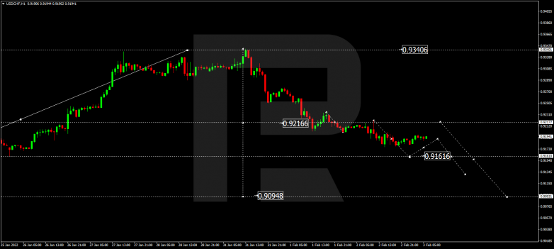 USDCHF