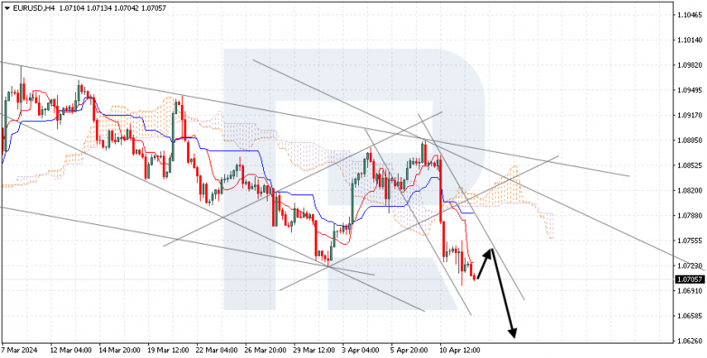 Ichimoku Cloud Analysis 12.04.2024 EURUSD