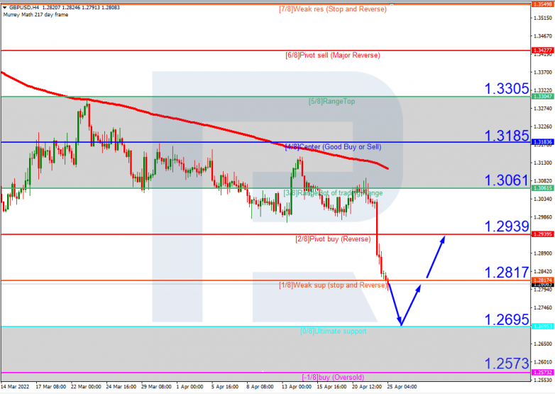 GBPUSD_H4