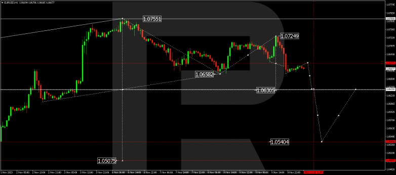 Technical Analysis & Forecast 10.11.2023 EURUSD