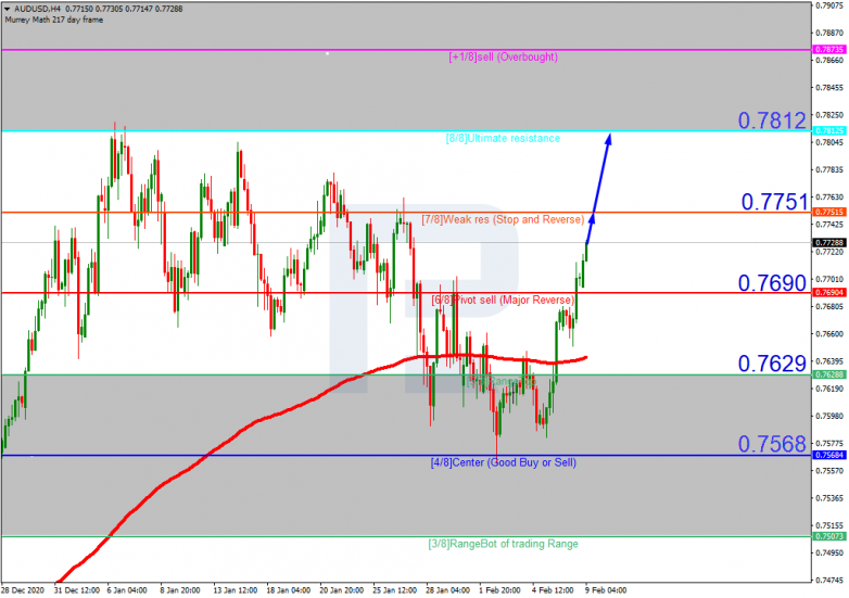 AUDUSD_H4