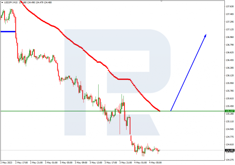 Murrey Math Lines 04.05.2023 USDJPY_M15