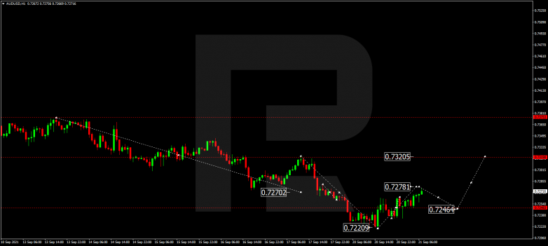 Forex Technical Analysis & Forecast 21.09.2021 AUDUSD