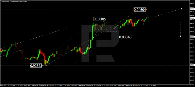 USDCHF